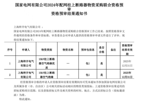 Shanghai Zi Kai Electric on edukalt läbinud riikliku elektrivõrgu kvalifikatsiooni ülevaate!
